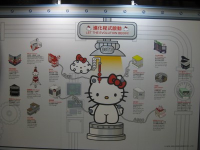 hello-kitty-evolution Hello Kitty Evolution