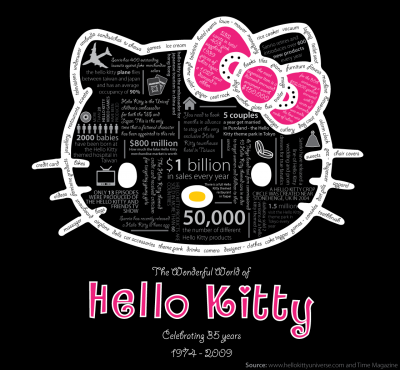 hello kitty graphic Hello Kitty graphic